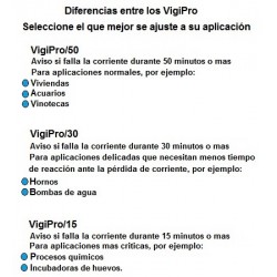 copy of VigiPro